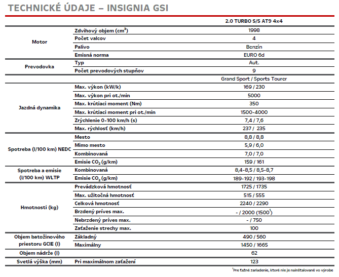 Caractéristiques techniques - Insignia GSi